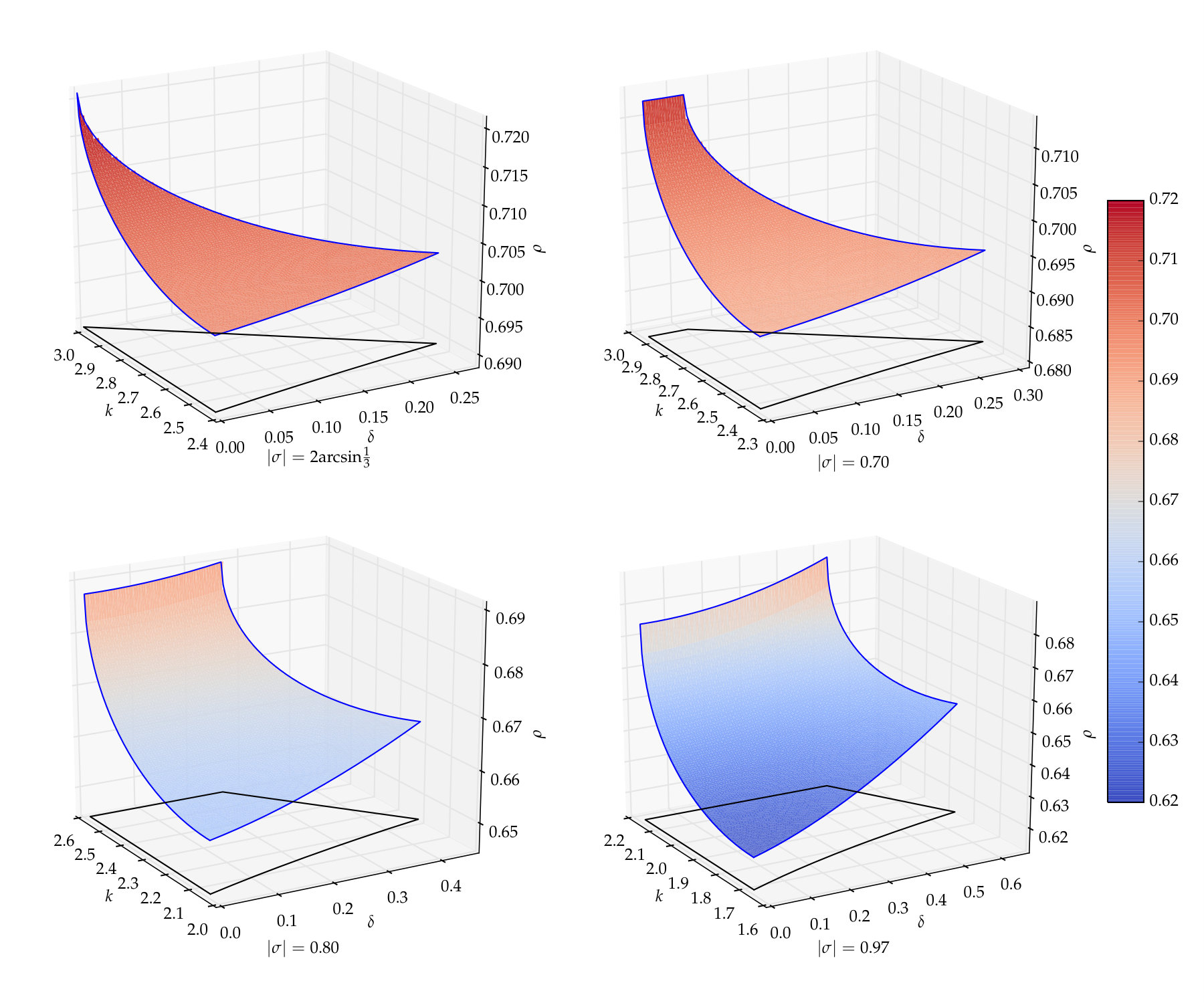 Figure 34